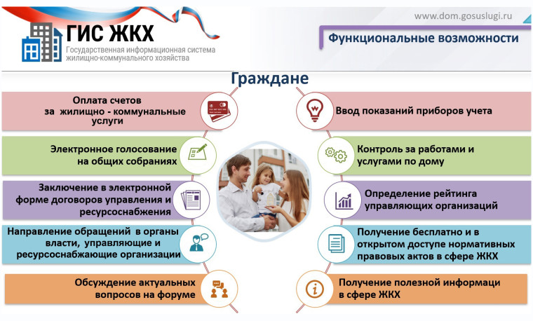 Государственная информационная система ЖКХ.